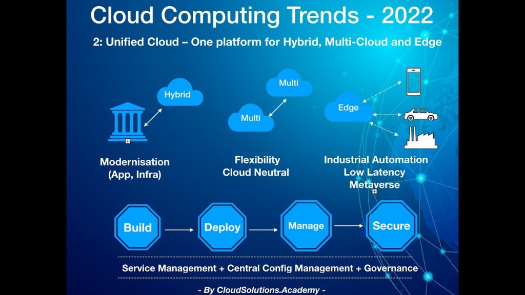Picture of: Cloud Computing Trends