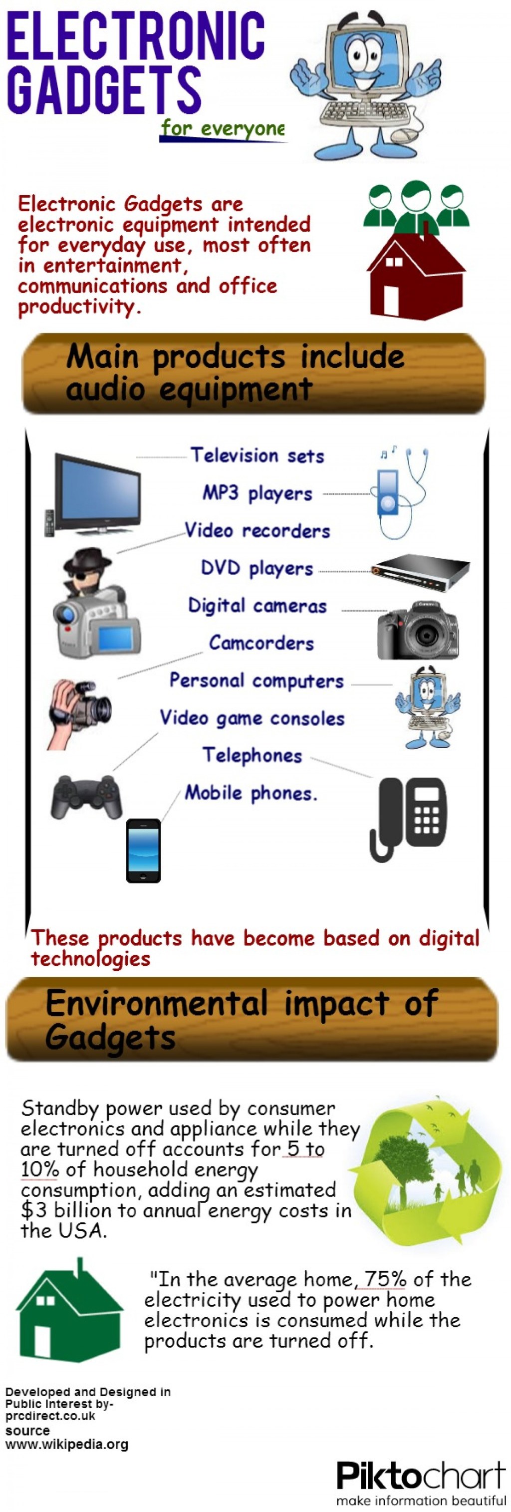 Picture of: electronic gadgets for everyone  Visual