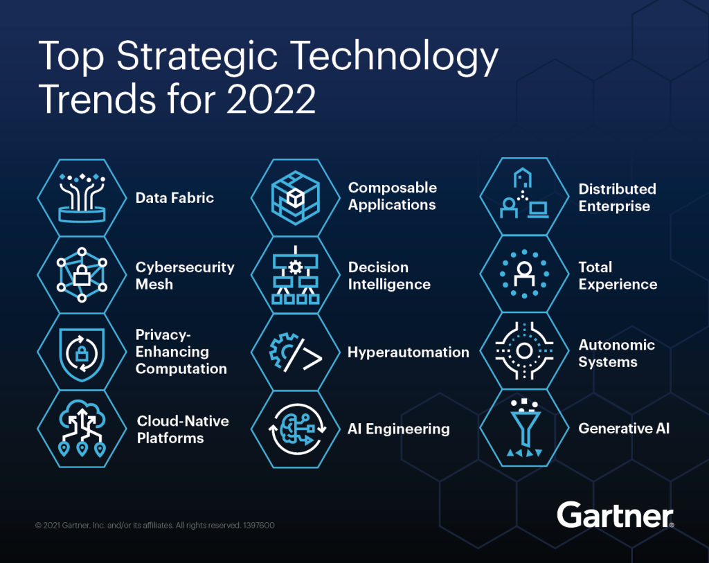 Picture of: Gartner Identifies the Top Strategic Technology Trends for