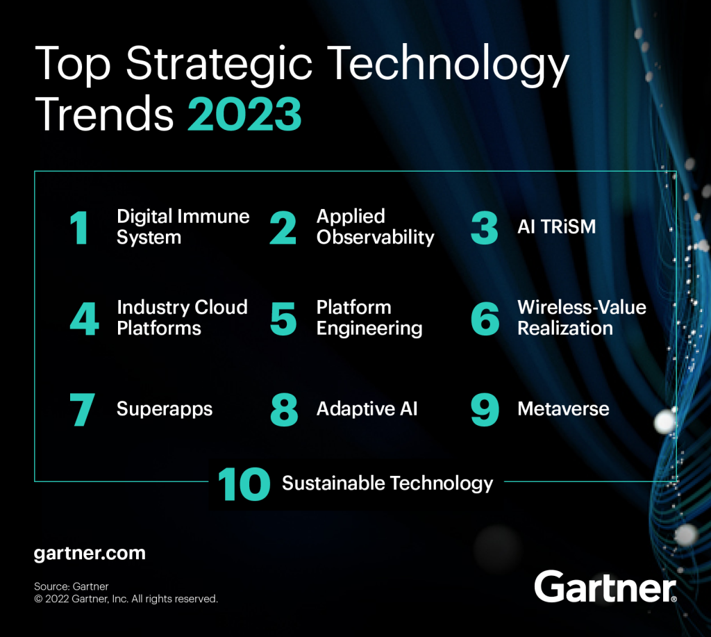 Picture of: Gartners  wichtigste strategische Technologie-Trends für