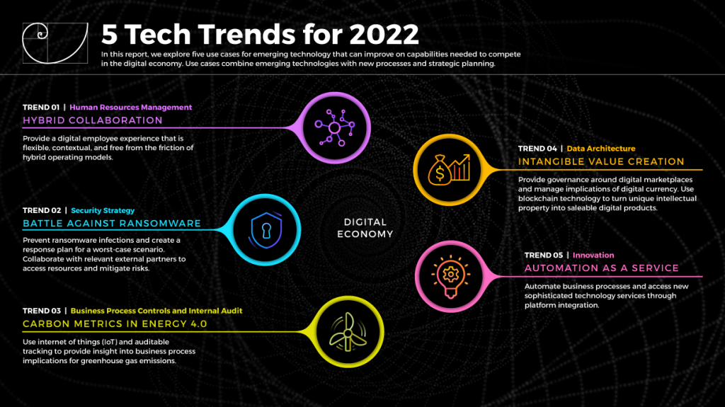 Picture of: Tech Trends  Info-Tech Research Group