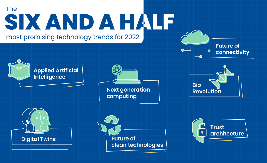 Picture of: The six and a half most promising technology trends for