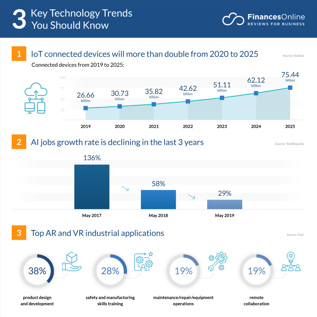 Picture of: Top  Technology Trends for / That Can Change Your